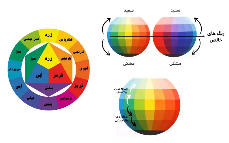 آموزش ترکیب رنگ ها